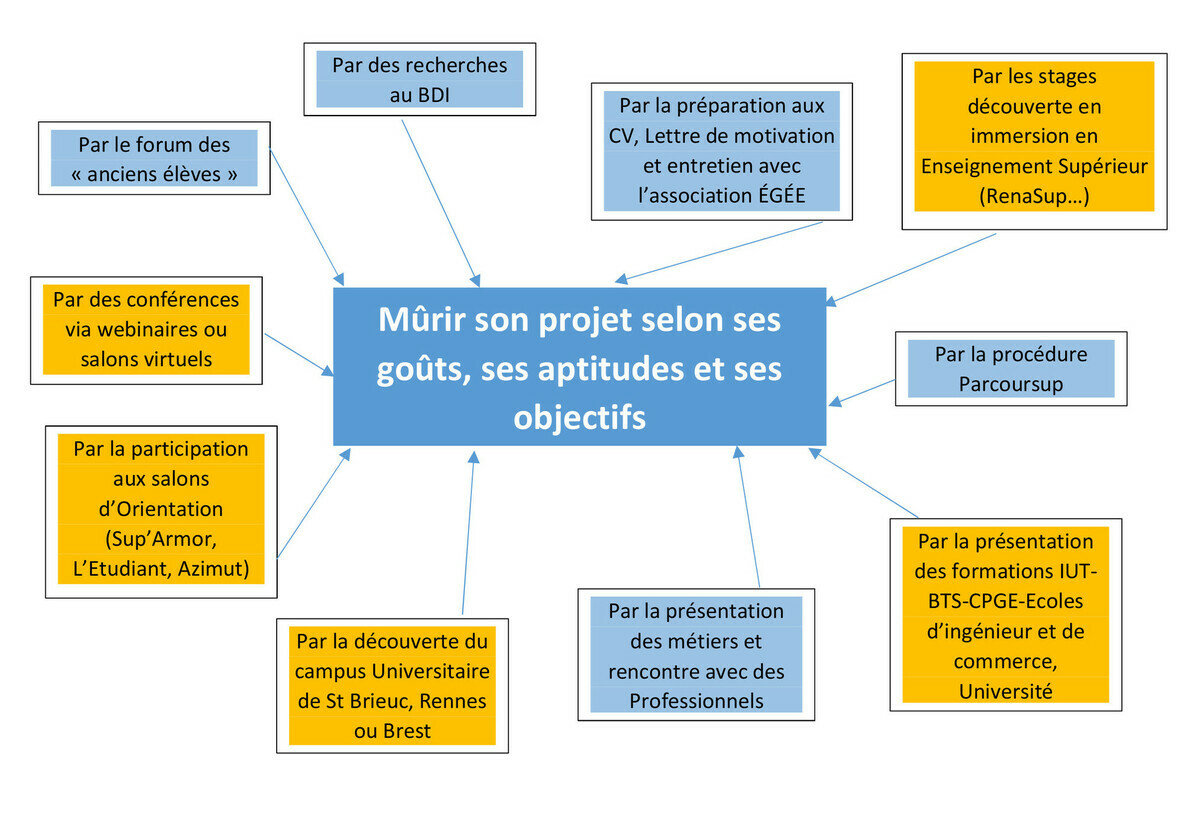SE PRÉPARER à L’ENSEIGNEMENT SUPÉRIEUR SE PRÉPARER à L’ENSEIGNEMENT SUPÉRIEUR